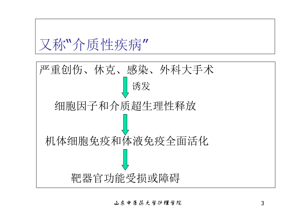 多器官功能障碍综合征课件2.ppt_第3页