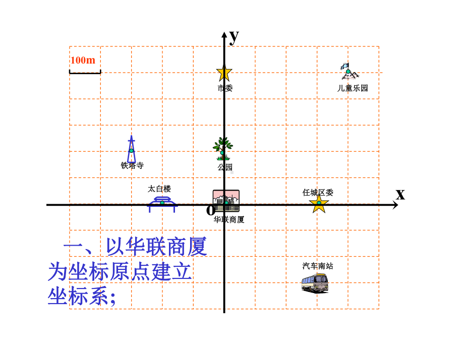 《用坐标表示地理位置》平面直角坐标系课件二.pptx_第2页