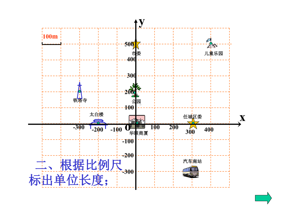 《用坐标表示地理位置》平面直角坐标系课件二.pptx_第3页