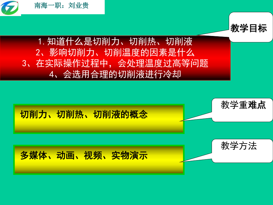 切削力、切削热、切削液课件.ppt_第2页