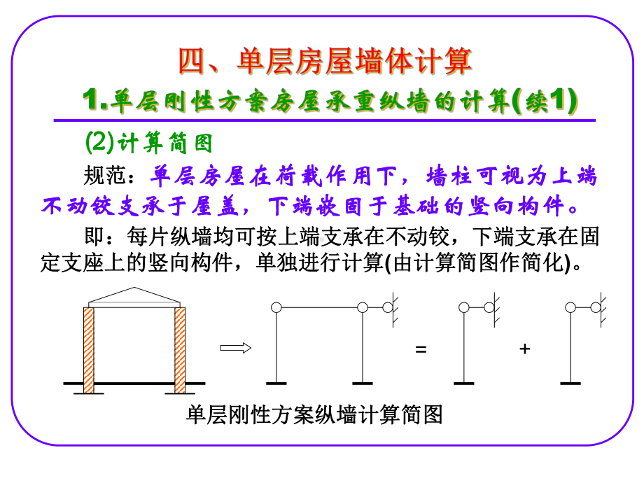 单层房屋墙体计算课件.ppt_第2页