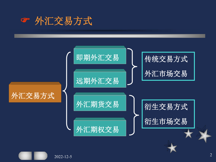 外汇交易解析课件.ppt_第2页