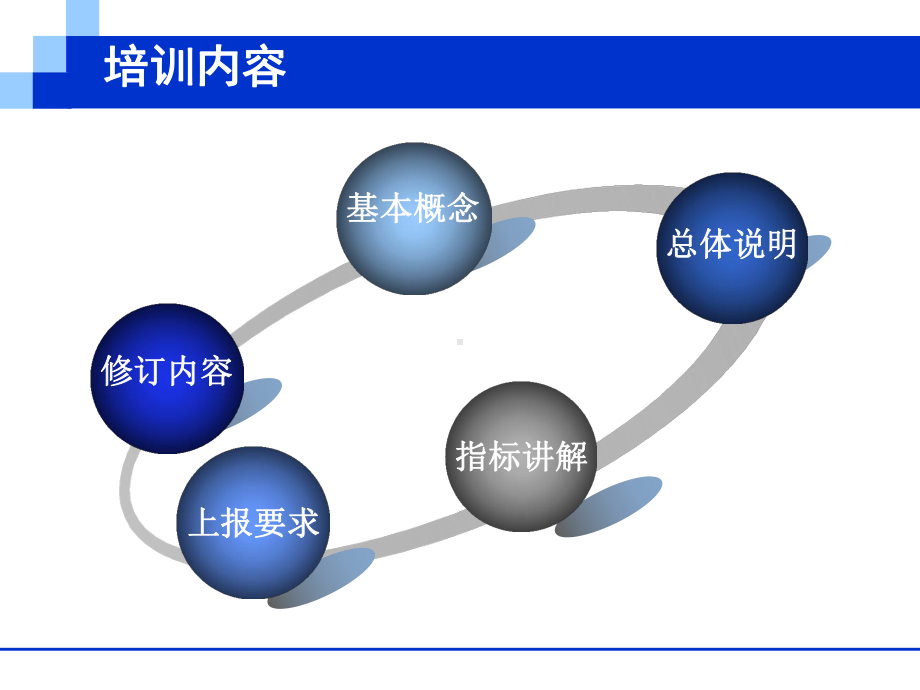 固定资产投资处投资建筑业调查处课件.ppt_第2页