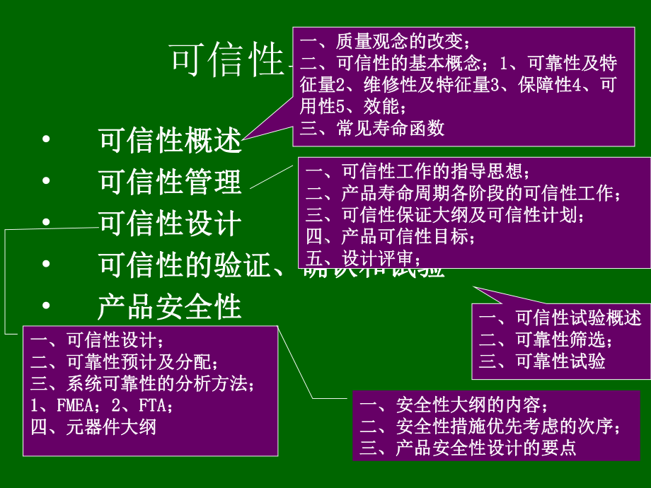 可信性与产品安全92张课件.ppt_第1页