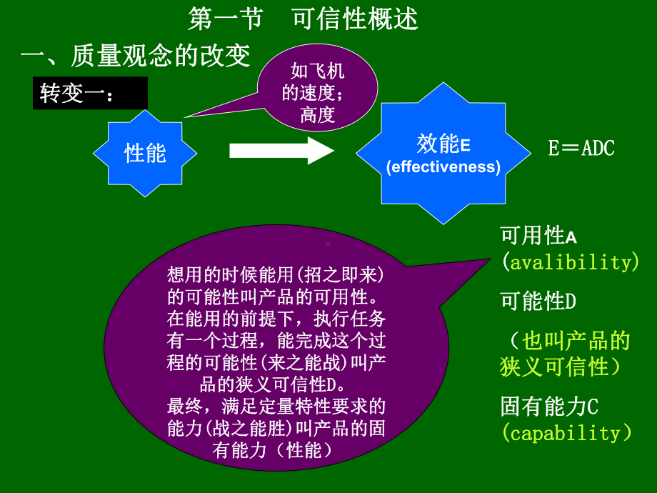 可信性与产品安全92张课件.ppt_第2页