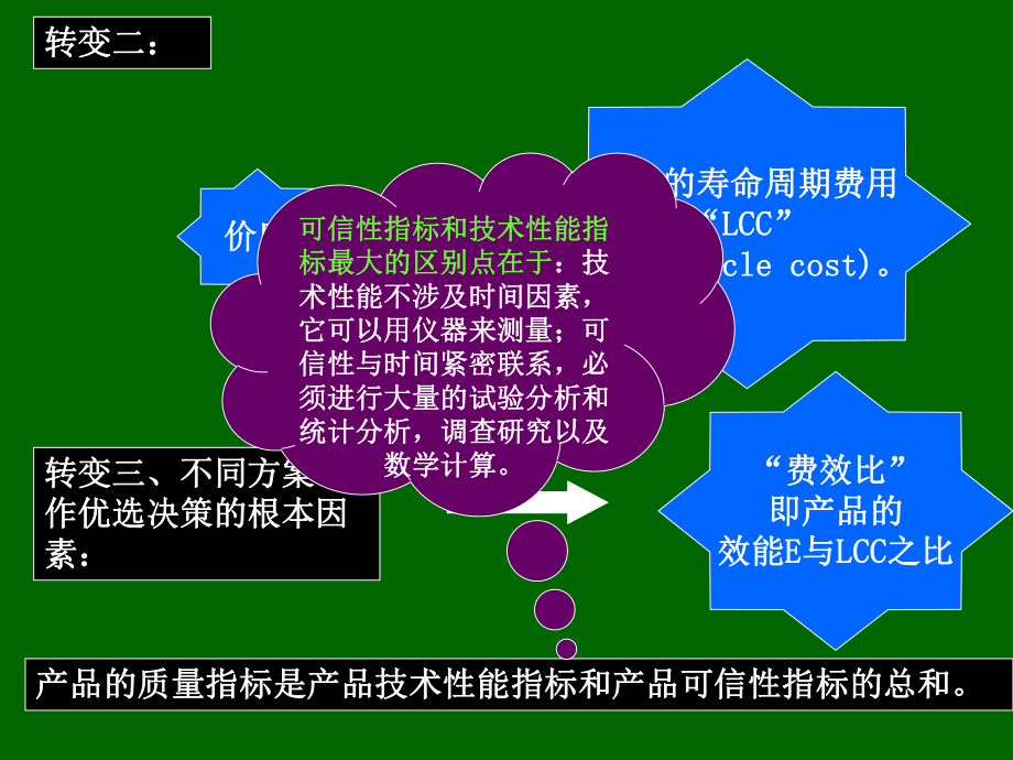 可信性与产品安全92张课件.ppt_第3页