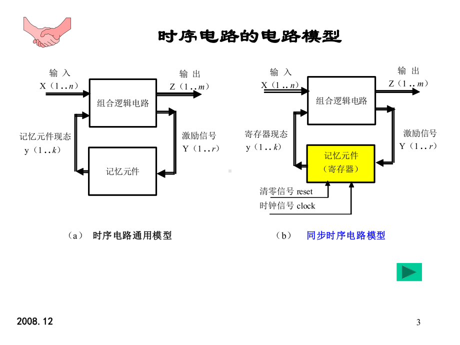 《数字逻辑设计》chap6课件.ppt_第3页