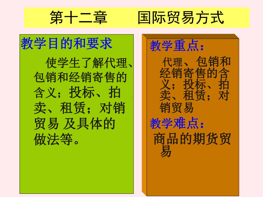 国际贸易方式及商品期货贸易(-48张)课件.ppt_第1页