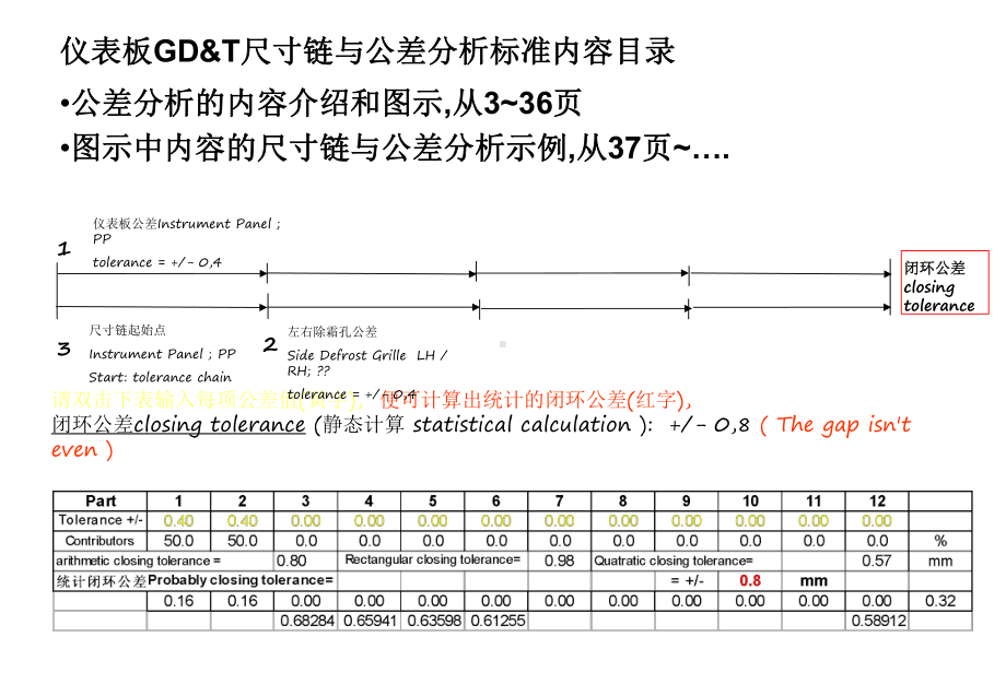 仪表板GD-T尺寸链及公差分析标准课件.ppt_第2页