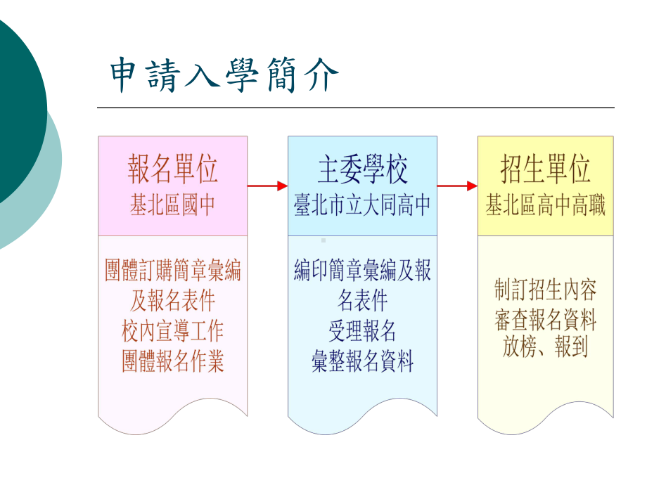 基北区学年度解读课件.ppt_第2页