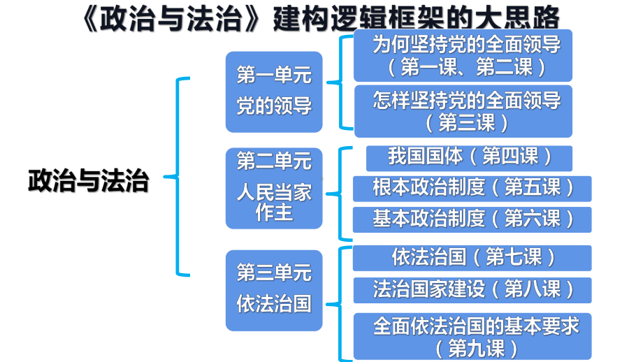 （统编教材）法治国家上课课件1.pptx_第1页