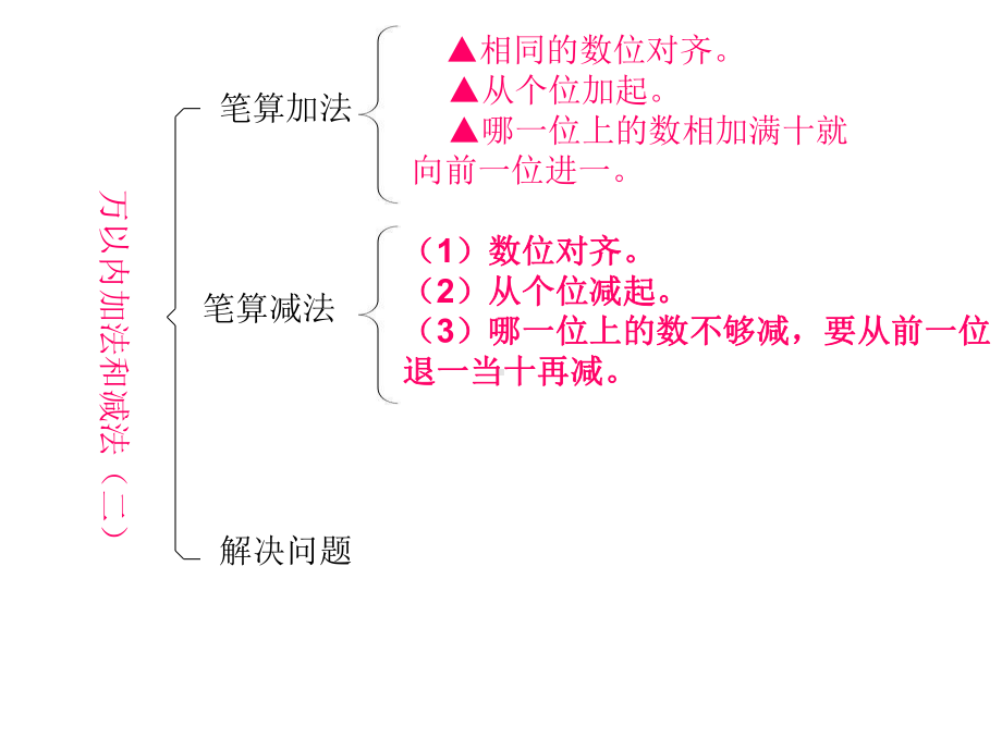 万以内的加法和减法(二)整理和复习课件.ppt_第2页