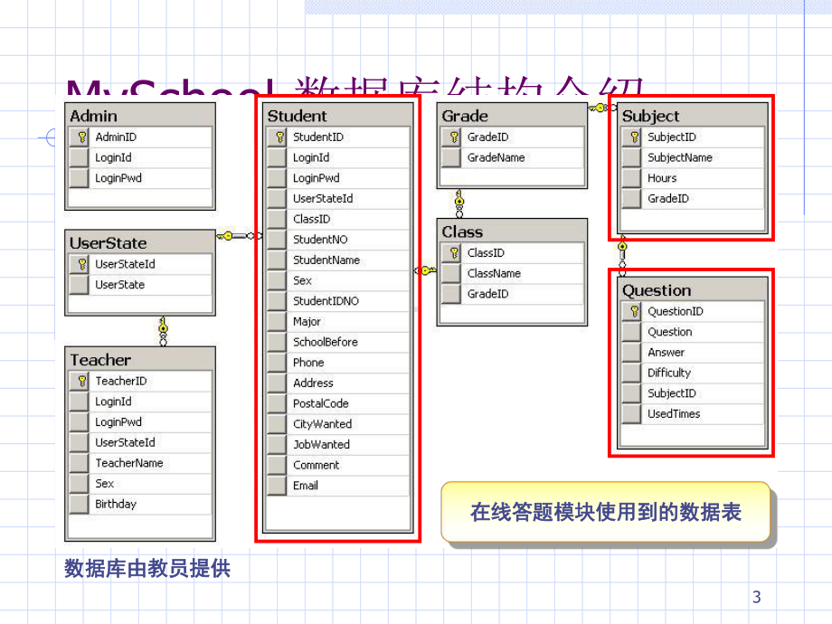 在线答题模块课件.ppt_第3页