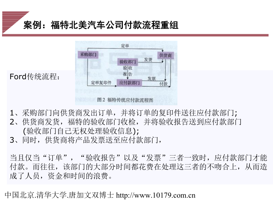 企业公司流程管理案例大全课件.ppt_第2页