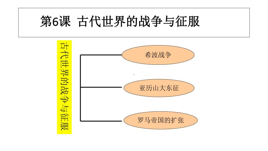 古代世界战争与征服微课课件.ppt_第2页