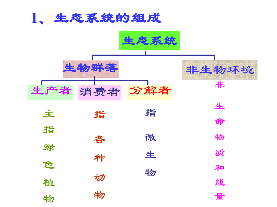 《生态平衡》苏教版科学1课件.ppt_第2页