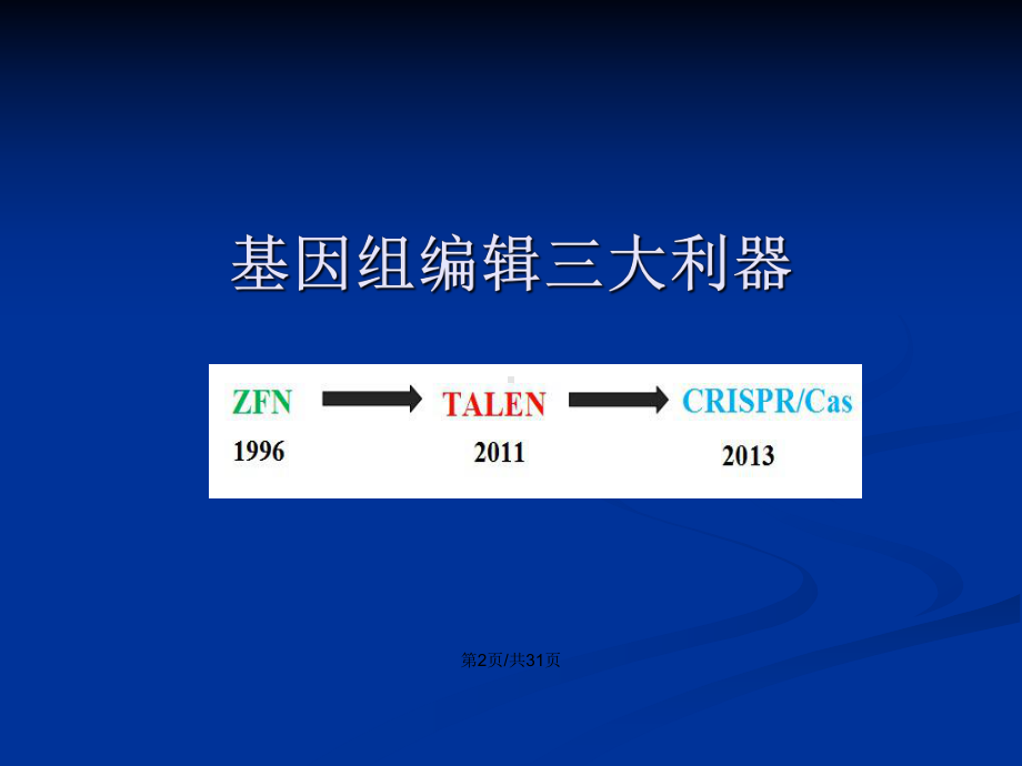 三代基因组编辑技术学习教案课件.pptx_第3页