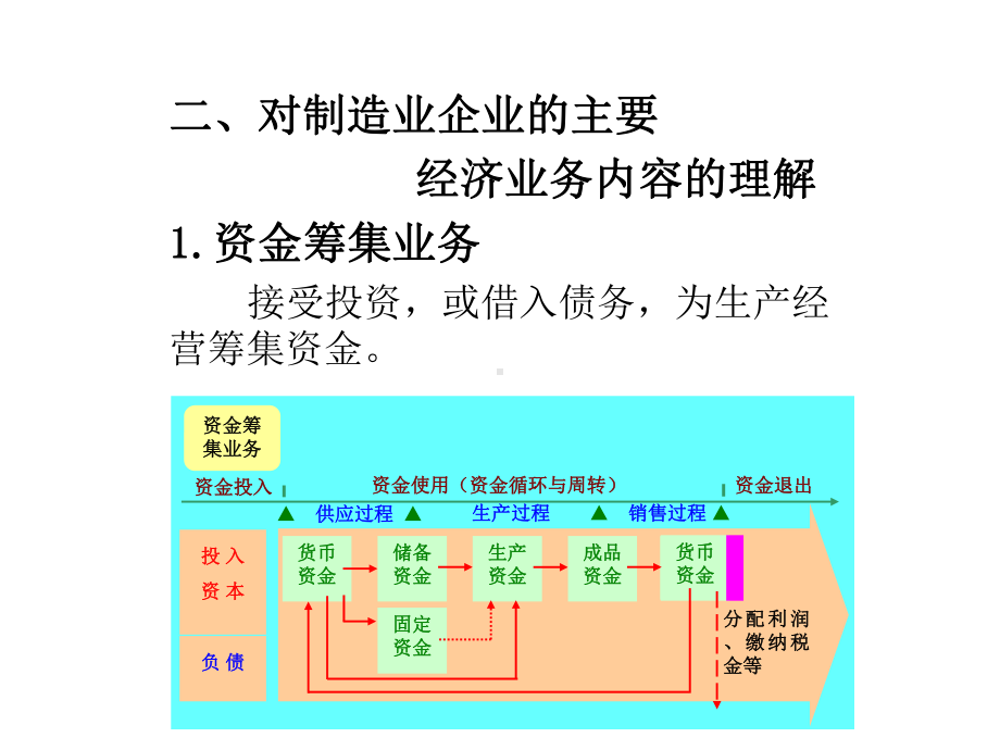 基础会计东北财大课件第五章制造业企业主要经济业务的核算-.ppt_第3页