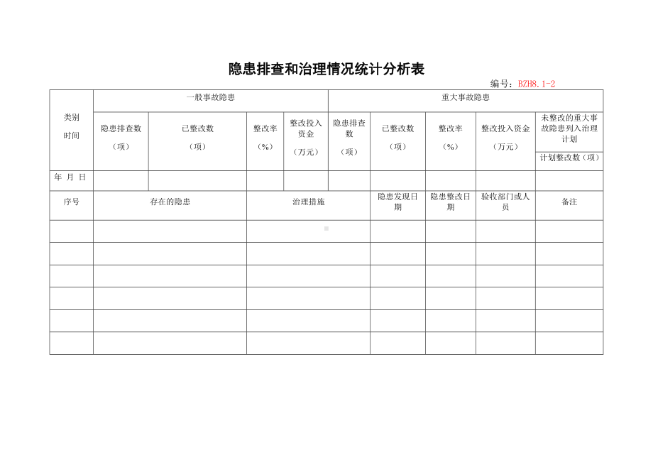 企业安全标准化-隐患排查和治理情况统计分析表参考模板范本.doc_第1页