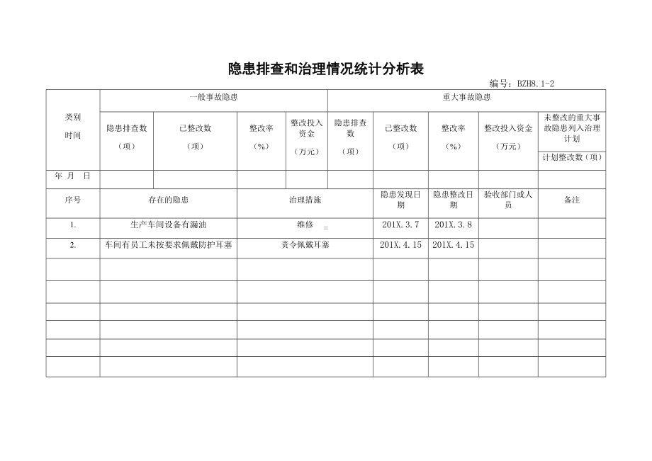 企业安全标准化-隐患排查和治理情况统计分析表参考模板范本.doc_第2页