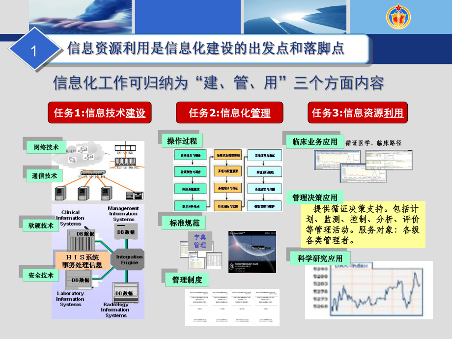 医院信息资源开发利用问题和策略课件.ppt_第3页