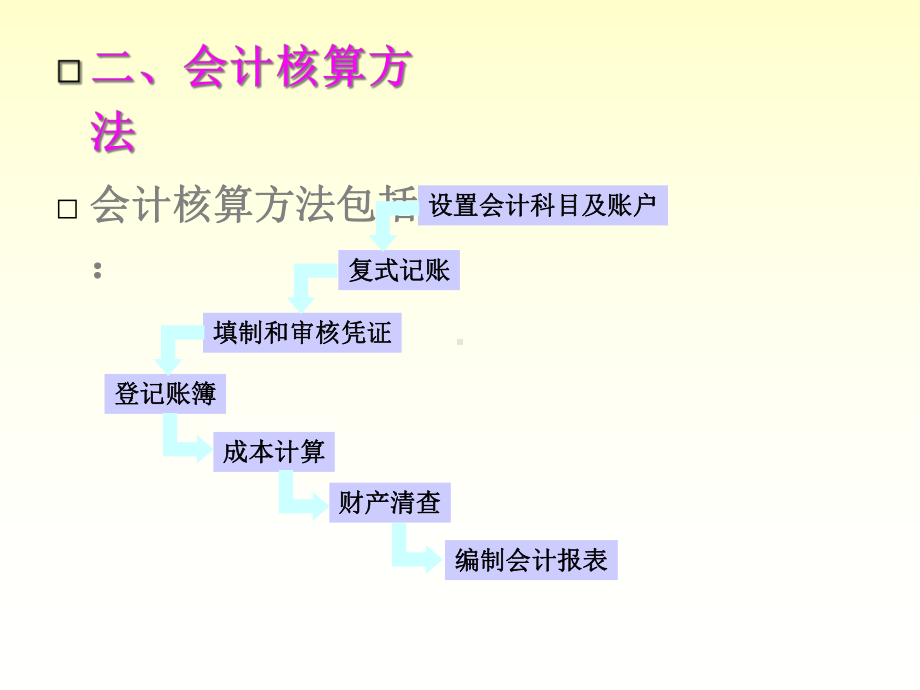 复式记账法及其应用-课件.ppt_第3页