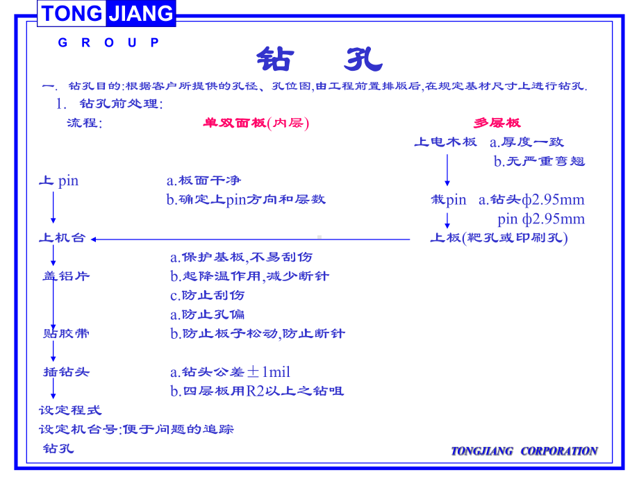 PCB流程培训解析课件.ppt_第3页