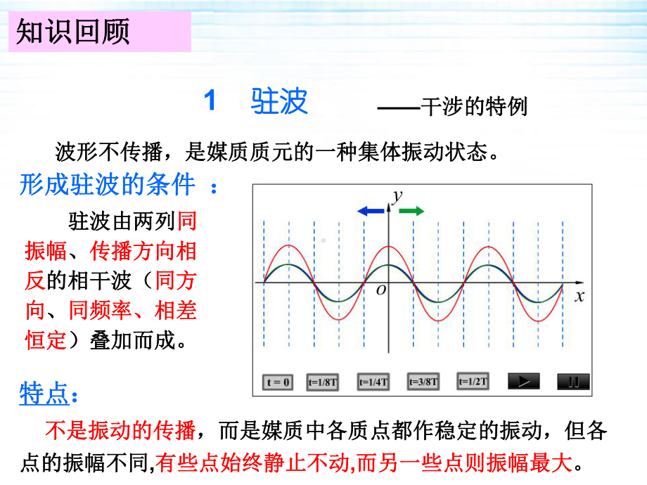 光波在声光晶体中的传播概要课件.ppt_第3页