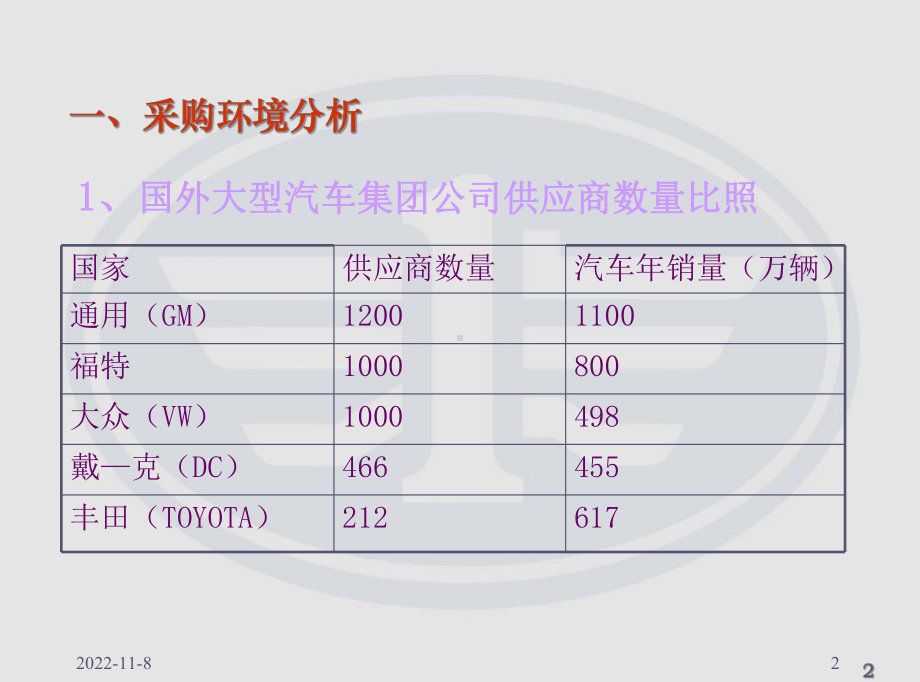 一汽集团采购战略简介讲解课件.ppt_第2页