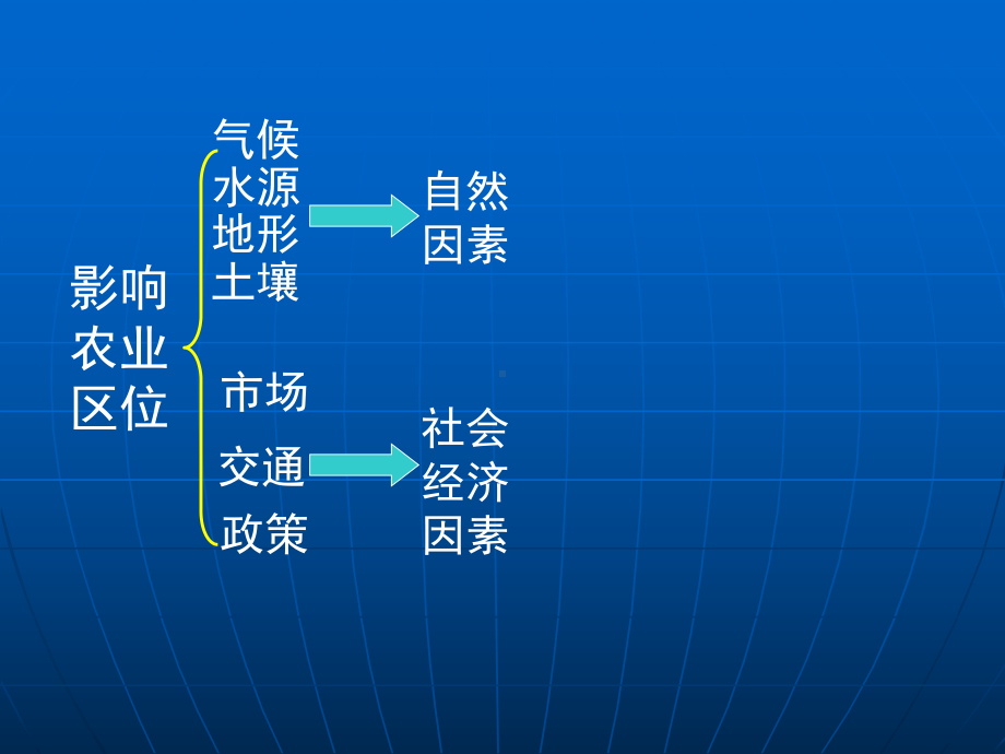 区位因素分析课件.ppt_第3页