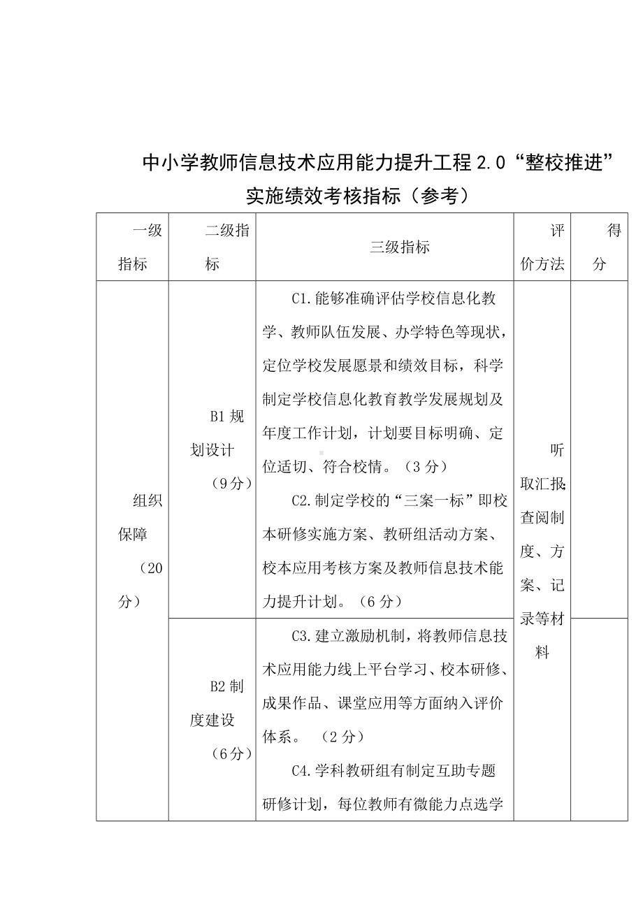 中小学教师信息技术应用能力提升工程“整校推进”实施绩效考核指标（参考）.docx_第1页