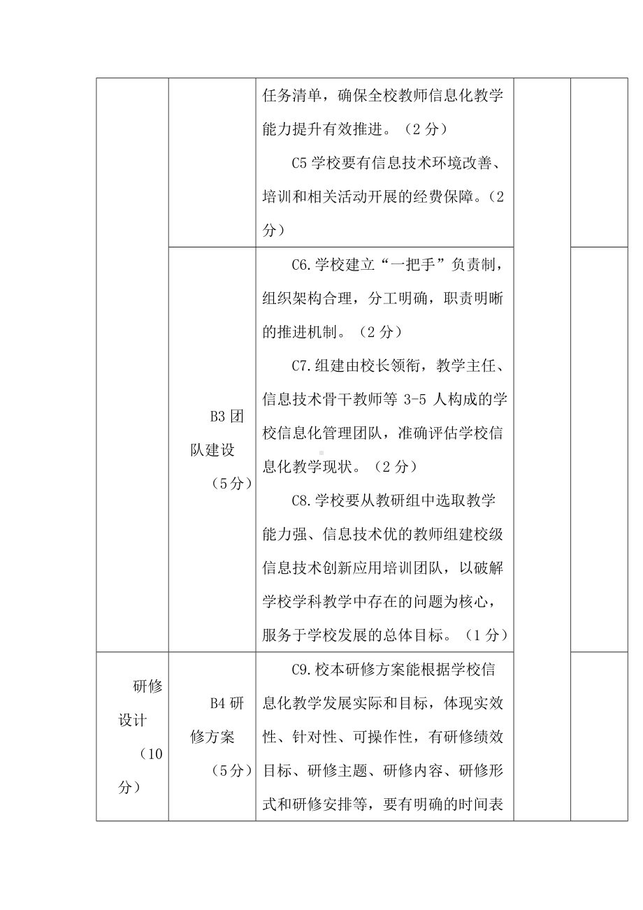 中小学教师信息技术应用能力提升工程“整校推进”实施绩效考核指标（参考）.docx_第2页