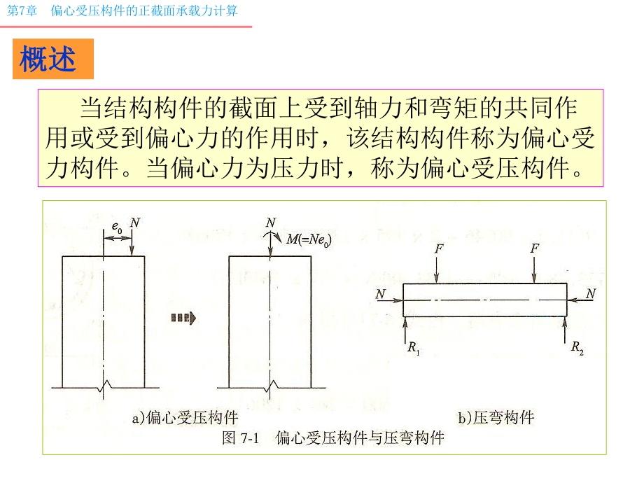 偏心受压构件正截面承载力计算解析课件.ppt_第2页