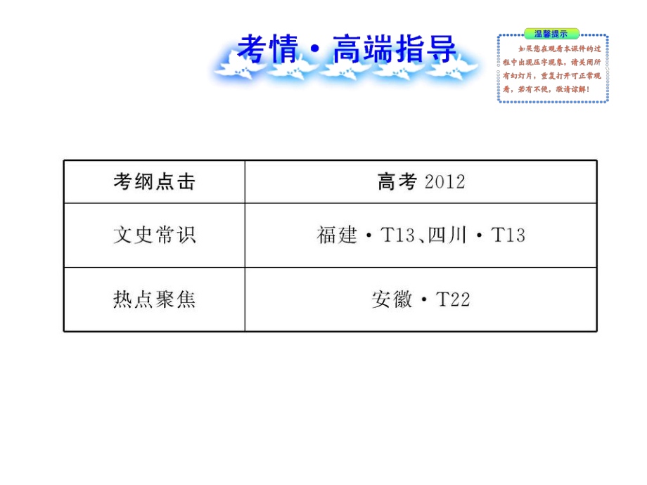 专题十九文史常识及热点聚焦课件.ppt_第2页