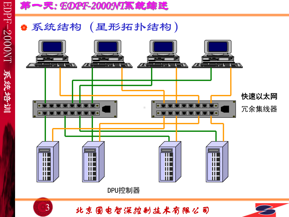 国电智深DCS系统培训概要课件.ppt_第3页