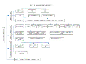 企业人力资源统计学(第三章)课件.pptx