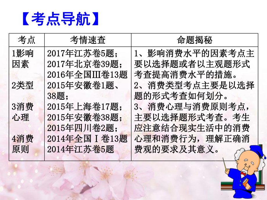 《经济生活》课件：第三课多彩的消费-(共13张).ppt_第3页