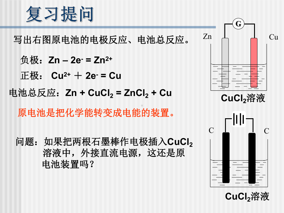 （人教版）电解池课件完美1.ppt_第2页