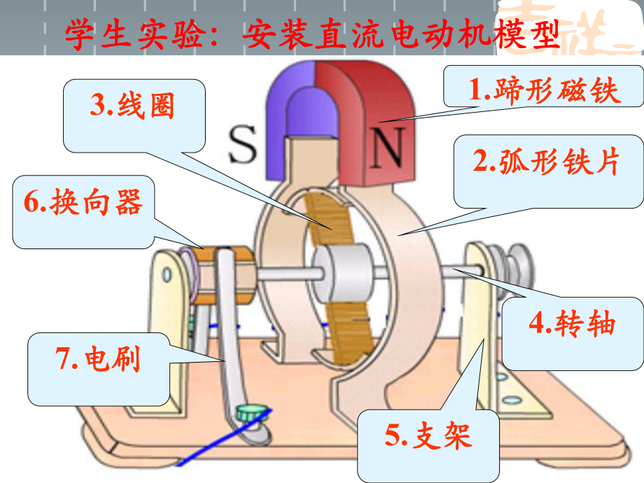 《安装直流电动机模型》课件.ppt_第3页