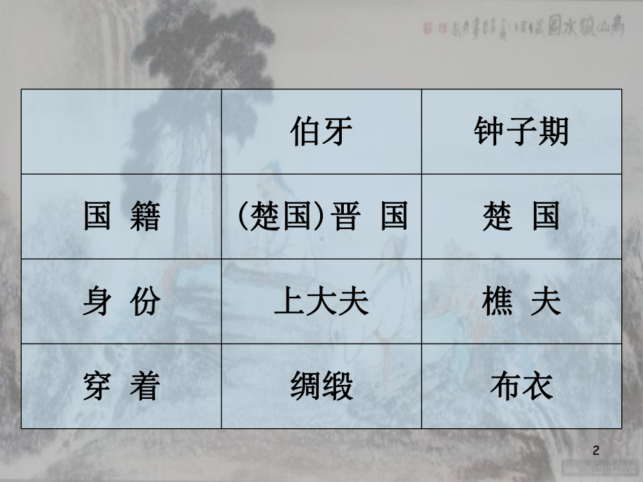 《伯牙鼓琴》课件(18张).ppt_第2页