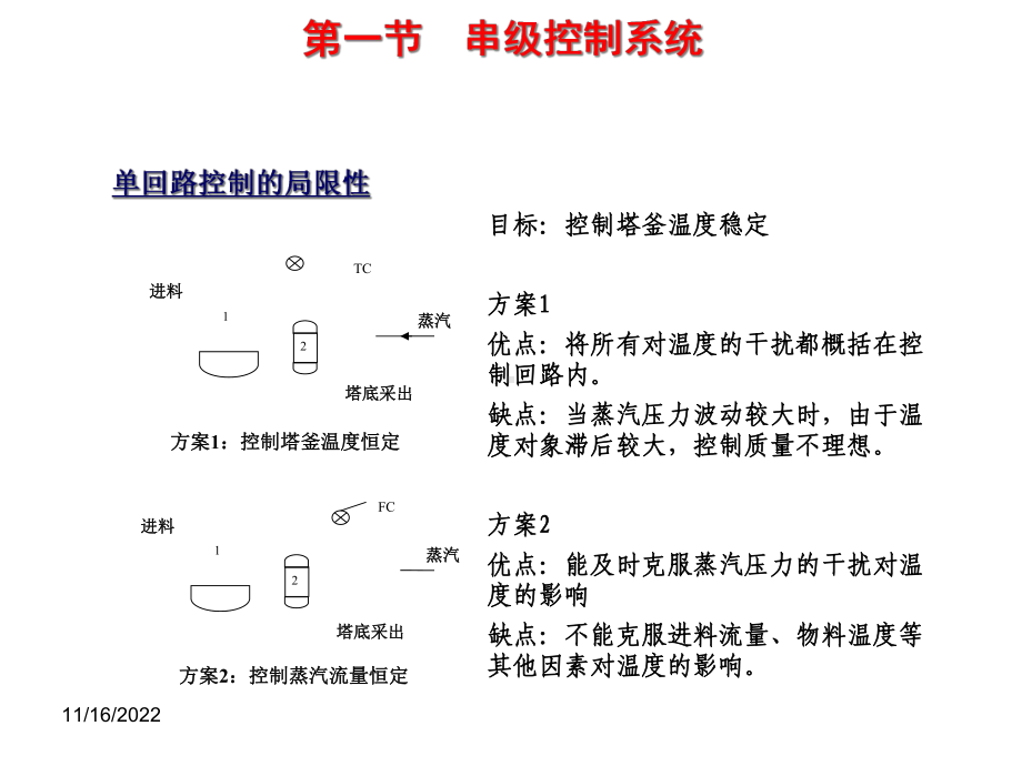 化工仪表及其自动化控制第八章复杂控制系统课件.ppt_第2页