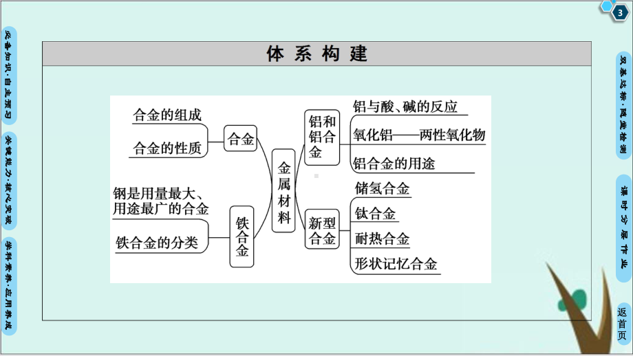 《金属材料》人教版课件1.ppt_第3页