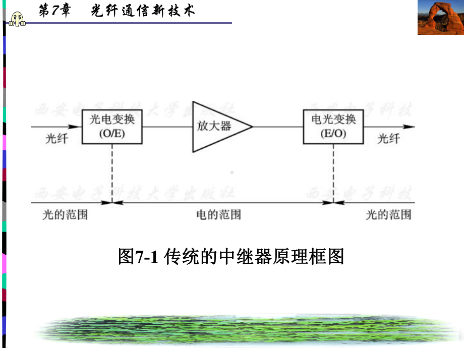 在掺铒光纤课件.ppt_第3页