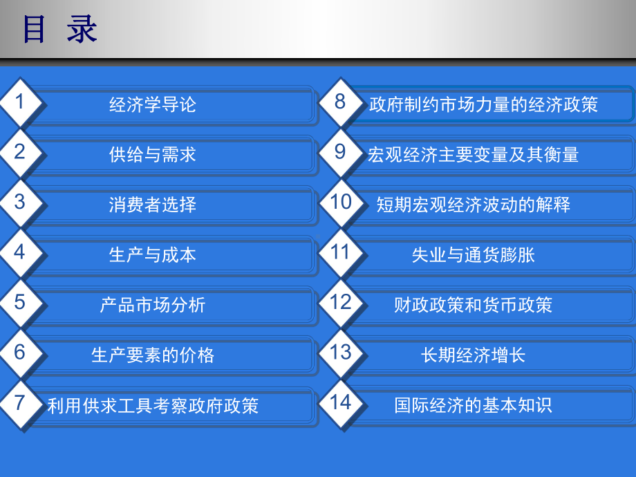 《经济学基础》第五版--[页]课件.pptx_第2页