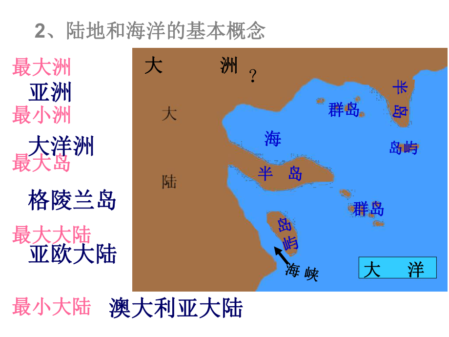 地理重点地图图示课件.ppt_第2页