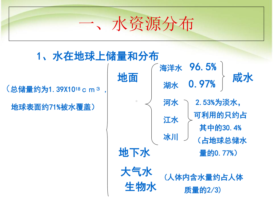 《爱护水资源》自然界的水精选教学优质课件3.ppt_第3页