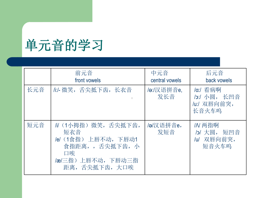 基础音标课程课件.ppt_第3页