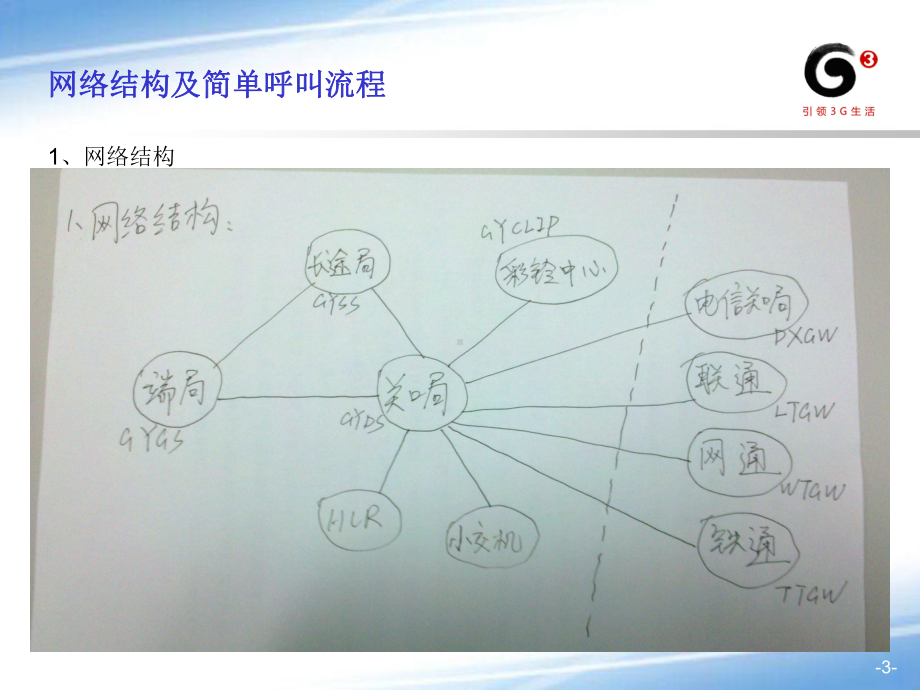 中兴关口局培训课件.ppt_第3页