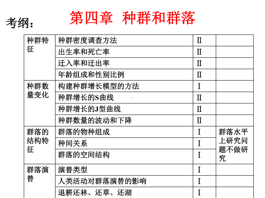 一轮复习-第四章-种群和群落(共52张)课件.ppt_第1页