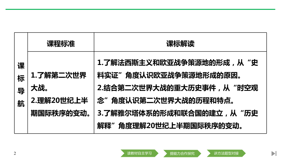 《第二次世界大战与战后国际秩序的形成》课件.pptx_第2页